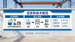 新安本地工厂讲解：说一遍公路压浆料和铁路压浆料的区别