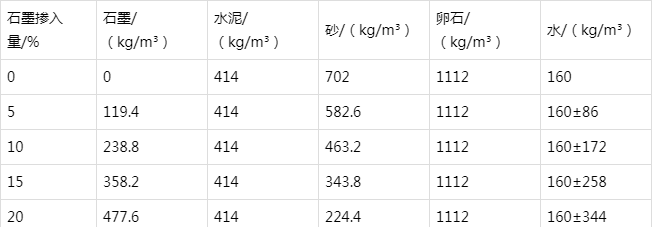 新安防静电水泥砂浆怎么做(附配比及施工方法)